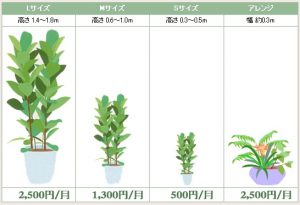 価格表